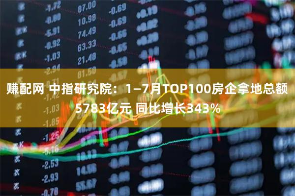 赚配网 中指研究院：1—7月TOP100房企拿地总额5783亿元 同比增长343%